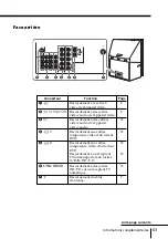 Предварительный просмотр 127 страницы Sony KP-FX432M31 Operating Instructions Manual