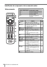 Предварительный просмотр 128 страницы Sony KP-FX432M31 Operating Instructions Manual