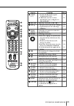 Предварительный просмотр 129 страницы Sony KP-FX432M31 Operating Instructions Manual