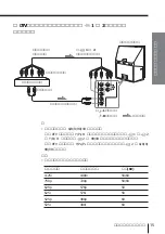 Предварительный просмотр 143 страницы Sony KP-FX432M31 Operating Instructions Manual