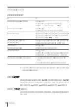 Предварительный просмотр 158 страницы Sony KP-FX432M31 Operating Instructions Manual