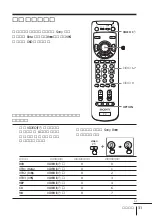 Предварительный просмотр 159 страницы Sony KP-FX432M31 Operating Instructions Manual