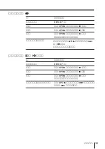 Предварительный просмотр 161 страницы Sony KP-FX432M31 Operating Instructions Manual