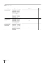 Предварительный просмотр 188 страницы Sony KP-FX432M31 Operating Instructions Manual