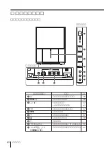 Предварительный просмотр 190 страницы Sony KP-FX432M31 Operating Instructions Manual