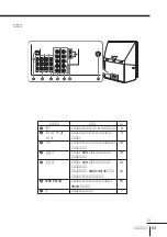 Предварительный просмотр 191 страницы Sony KP-FX432M31 Operating Instructions Manual