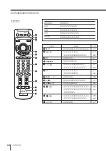 Предварительный просмотр 192 страницы Sony KP-FX432M31 Operating Instructions Manual