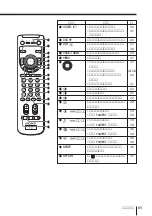 Предварительный просмотр 193 страницы Sony KP-FX432M31 Operating Instructions Manual