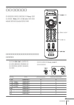 Предварительный просмотр 223 страницы Sony KP-FX432M31 Operating Instructions Manual