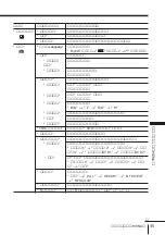 Предварительный просмотр 227 страницы Sony KP-FX432M31 Operating Instructions Manual