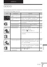 Предварительный просмотр 249 страницы Sony KP-FX432M31 Operating Instructions Manual