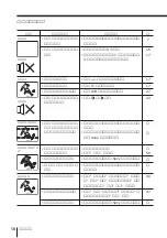 Предварительный просмотр 250 страницы Sony KP-FX432M31 Operating Instructions Manual