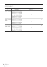 Предварительный просмотр 252 страницы Sony KP-FX432M31 Operating Instructions Manual