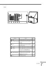 Предварительный просмотр 255 страницы Sony KP-FX432M31 Operating Instructions Manual