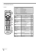 Предварительный просмотр 256 страницы Sony KP-FX432M31 Operating Instructions Manual