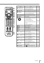 Предварительный просмотр 257 страницы Sony KP-FX432M31 Operating Instructions Manual