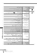 Предварительный просмотр 291 страницы Sony KP-FX432M31 Operating Instructions Manual