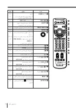 Предварительный просмотр 321 страницы Sony KP-FX432M31 Operating Instructions Manual