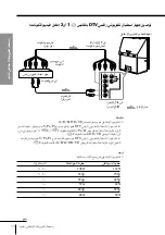 Предварительный просмотр 335 страницы Sony KP-FX432M31 Operating Instructions Manual