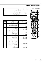 Предварительный просмотр 384 страницы Sony KP-FX432M31 Operating Instructions Manual