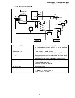 Preview for 9 page of Sony KP-FX432M31 Service Manual