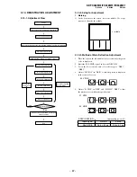 Preview for 68 page of Sony KP-FX432M31 Service Manual