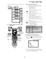 Preview for 69 page of Sony KP-FX432M31 Service Manual