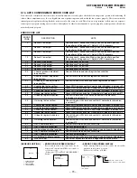 Preview for 74 page of Sony KP-FX432M31 Service Manual