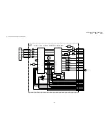 Preview for 82 page of Sony KP-FX432M31 Service Manual