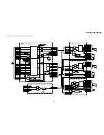 Preview for 87 page of Sony KP-FX432M31 Service Manual