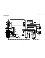 Preview for 88 page of Sony KP-FX432M31 Service Manual