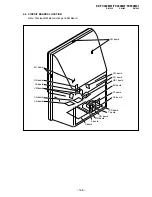 Preview for 170 page of Sony KP-FX432M31 Service Manual