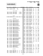 Preview for 197 page of Sony KP-FX432M31 Service Manual