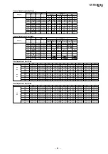 Preview for 52 page of Sony KP-FX43M90A Service Manual