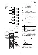 Preview for 54 page of Sony KP-FX43M90A Service Manual