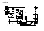 Preview for 73 page of Sony KP-FX43M90A Service Manual