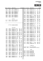 Предварительный просмотр 120 страницы Sony KP-FX43M90A Service Manual