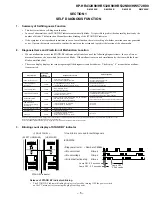 Предварительный просмотр 5 страницы Sony KP-HR432K90 Service Manual