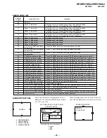 Preview for 30 page of Sony KP-HW51K90J Service Manual