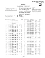 Preview for 100 page of Sony KP-HW51K90J Service Manual