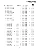 Preview for 106 page of Sony KP-HW51K90J Service Manual