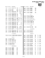 Preview for 112 page of Sony KP-HW51K90J Service Manual