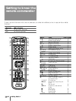 Preview for 10 page of Sony KP-XA43 Operating Instructions Manual