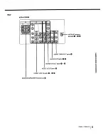 Preview for 9 page of Sony KPR-41EXR95 Operating Instructions Manual