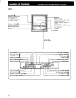 Предварительный просмотр 4 страницы Sony KPR-46CX10 Operating Instructions Manual