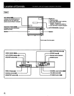 Preview for 6 page of Sony KPR-46CX25 Operating Instructions Manual