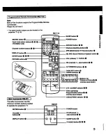 Preview for 9 page of Sony KPR-46CX35 Operating Instructions Manual