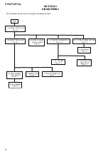Предварительный просмотр 6 страницы Sony KSM-213CDP Service Manual