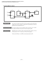 Preview for 6 page of Sony KV-13M series Service Manual