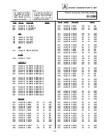 Предварительный просмотр 68 страницы Sony KV-13M series Service Manual